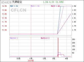 天源磁业 834828