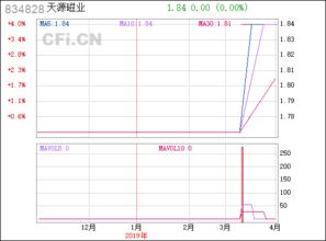 天源磁业 834828