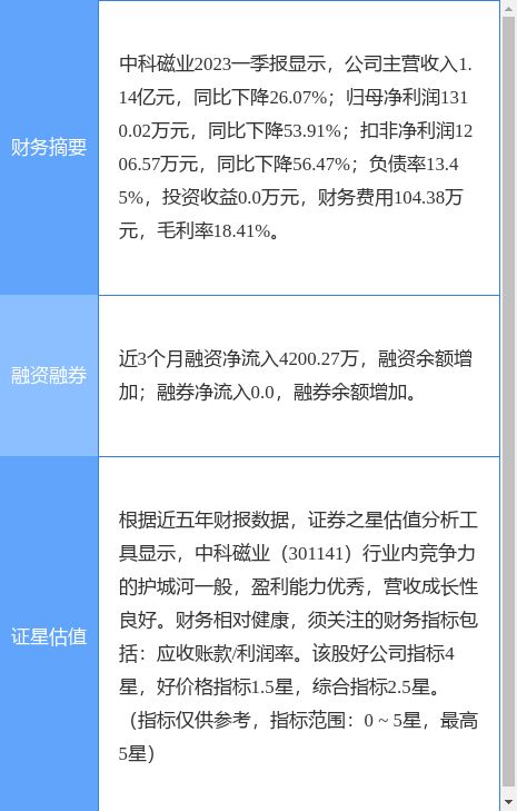 异动快报 中科磁业 301141 7月11日14点53分触及涨停板