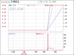 天源磁业 834828