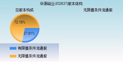 华源磁业 832637