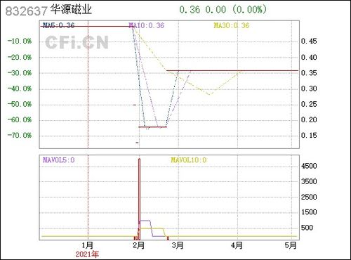 华源磁业 832637