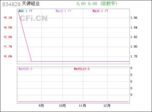 天源磁业 834828