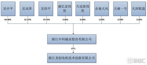 中科磁业创业板ipo,聚焦永磁材料,依赖前五大供应商