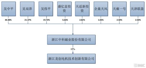 股价涨超11 中科磁业创业板上市,最新总市值40亿元