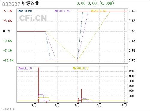 华源磁业 832637